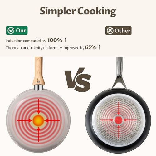 Discover the BLAZANT 5 Pieces Nonstick Frying Pan Set - Worth It? - Image 6