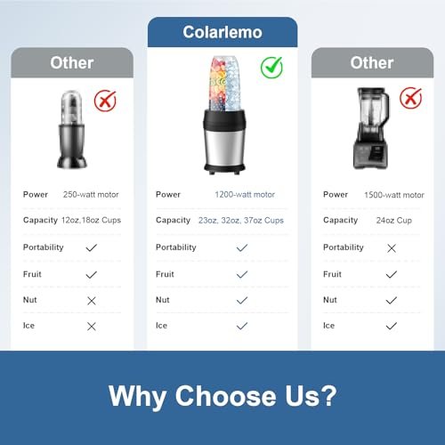 Colarlemo 12-Piece Smoothie Blender Review: The Ultimate Kitchen Must-Have - Image 5