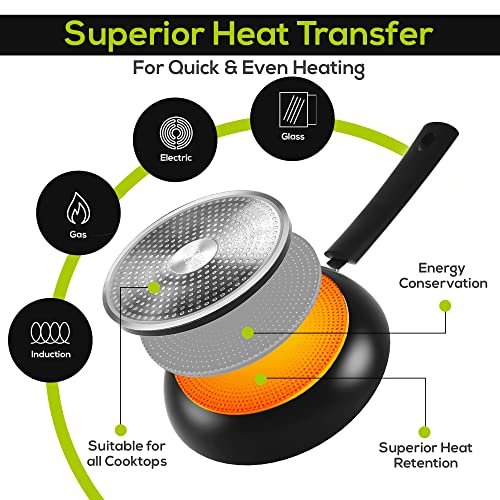 Is the Utopia Kitchen Nonstick Cookware Set Worth It for Home Cooks? - Image 4