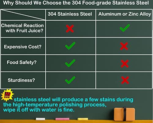 Real Stainless Steel Lemon Squeezer Review: A Kitchen Must-Have for Juicing - Image 2