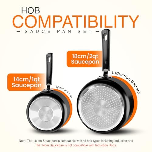 Discover Why Utopia Kitchen Nonstick Saucepan Set is a Cook's Essential - Image 3