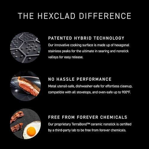 Is the HexClad Hybrid Nonstick 4.5-Quart Pan a Kitchen Must-Have? - Image 4