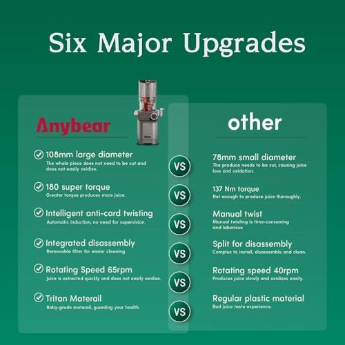 Anybear Cold Press Juicer Review: Your New Kitchen Must-Have for Fresh Juice - Image 2