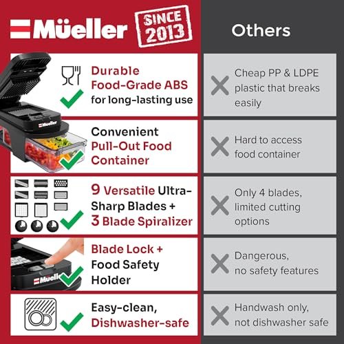 Mueller Ultimate 12 Blade Vegetable Chopper Review: A Cook’s Essential - Image 3